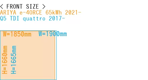 #ARIYA e-4ORCE 65kWh 2021- + Q5 TDI quattro 2017-